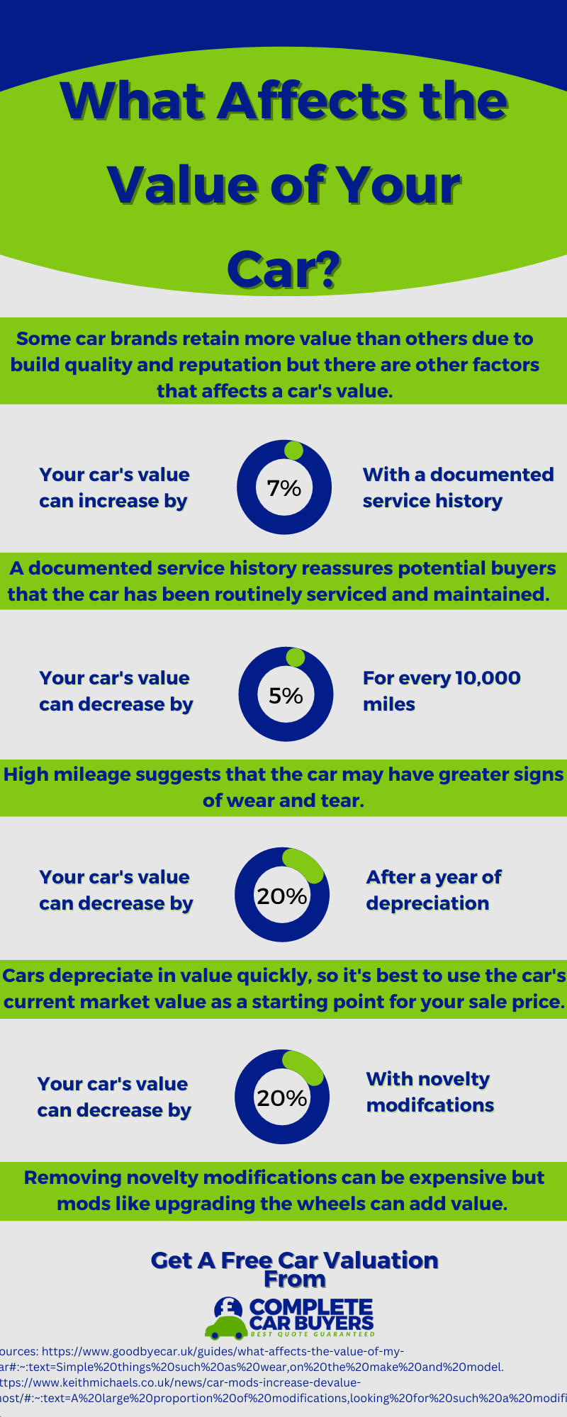 infographic